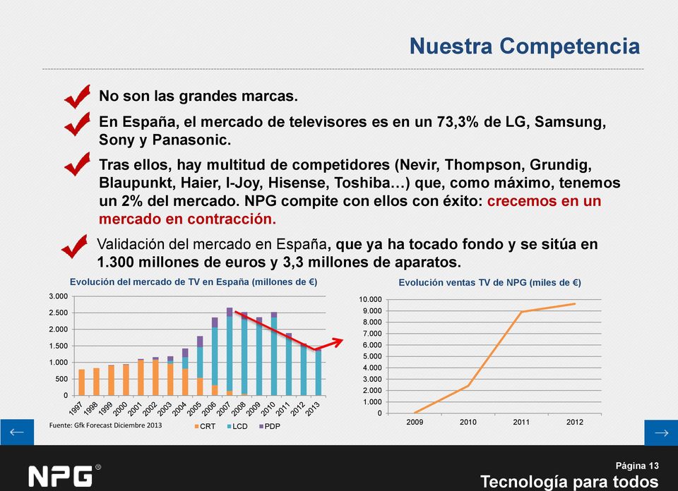 NPG compite con ellos con éxito: crecemos en un mercado en contracción. Validación del mercado en España, que ya ha tocado fondo y se sitúa en 1.
