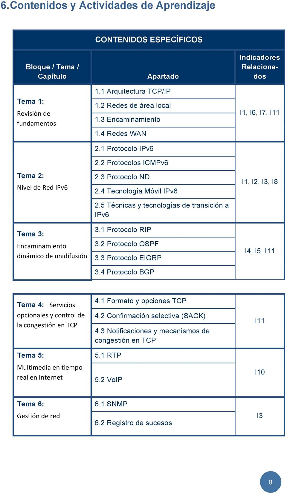 5 Técnicas y tecnologías de transición a IPv6 3.1 Protocolo RIP 3.2 Protocolo OSPF 3.3 Protocolo EIGRP 3.