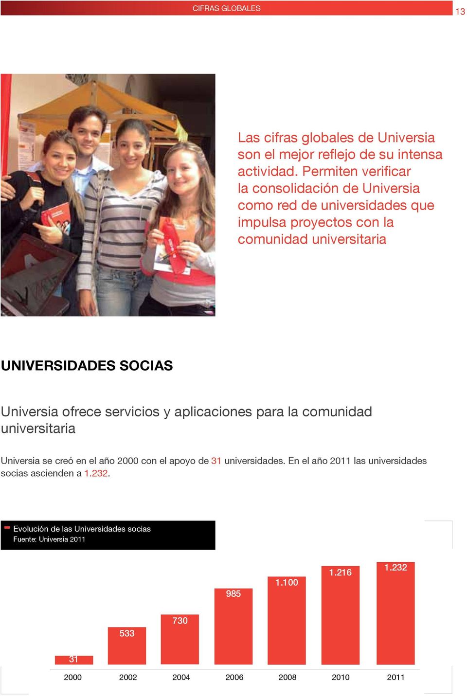 socias Universia ofrece servicios y aplicaciones para la comunidad universitaria Universia se creó en el año 2000 con el apoyo de 31