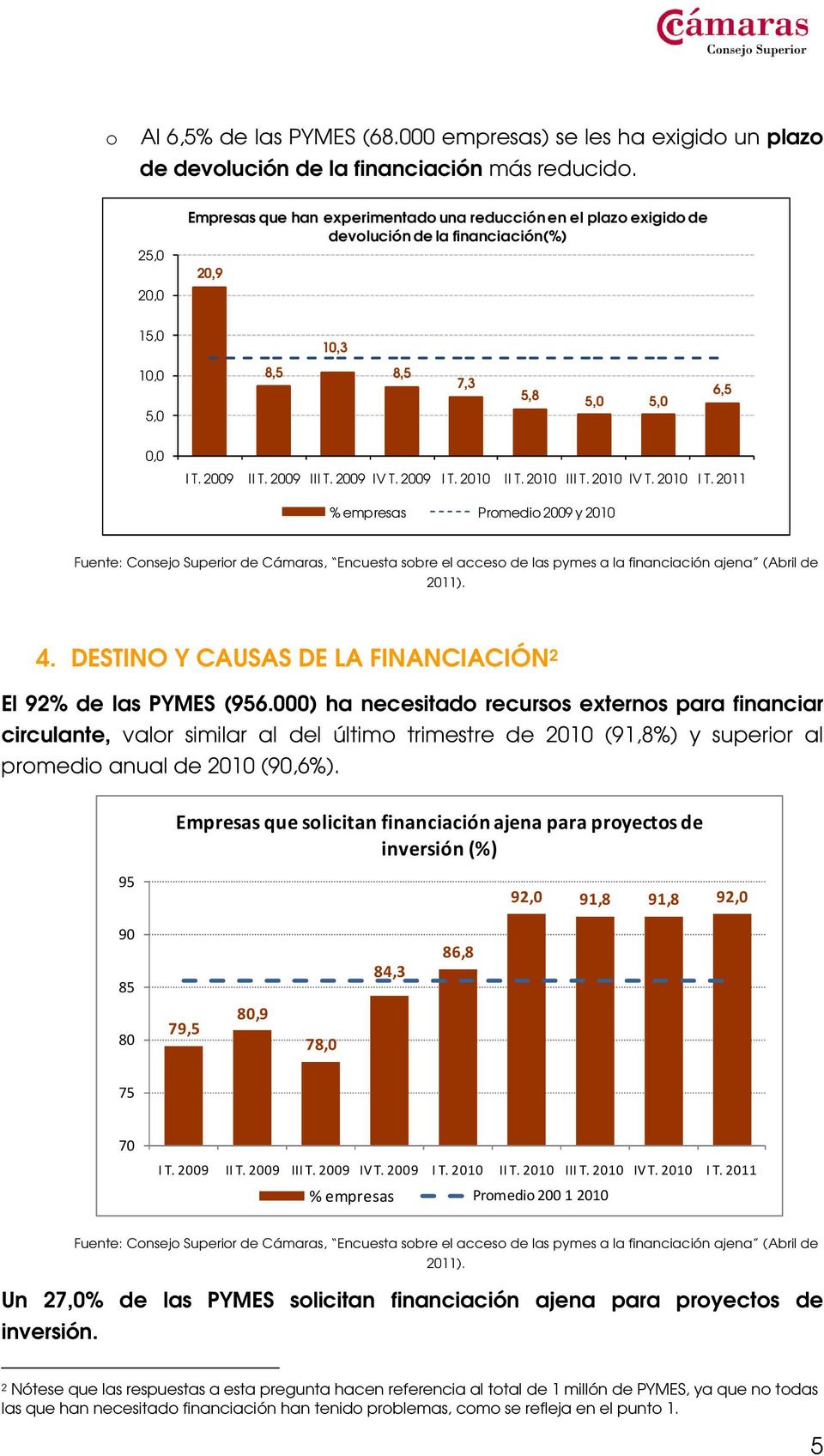 DESTINO Y CAUSAS DE LA FINANCIACIÓN 2 El 92% de las PYMES (956.