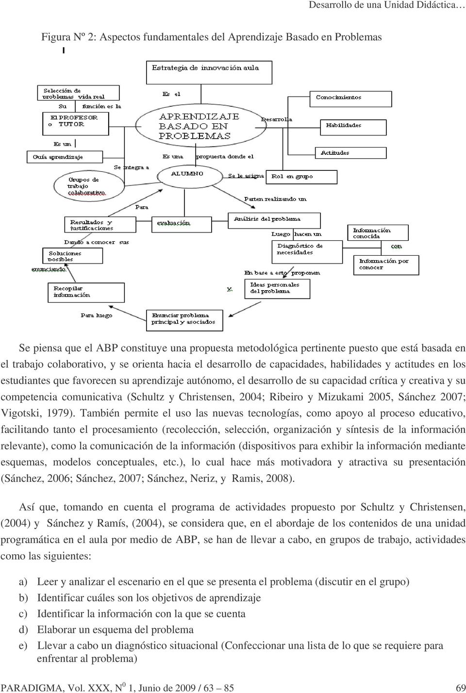 creativa y su competencia comunicativa (Schultz y Christensen, 2004; Ribeiro y Mizukami 2005, Sánchez 2007; Vigotski, 1979).