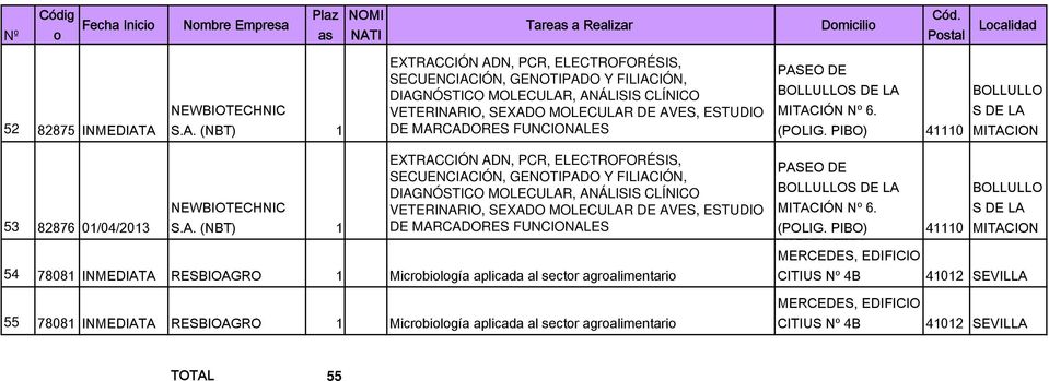 MARCADORES FUNCIONALES PASEO DE BOLLULLOS DE LA MITACIÓN Nº 6. (POLIG. PIBO) 41110 BOLLULLO S DE LA MITACION 53 82876 01/04/2013 NEWBIOTECHNIC S.A. (NBT) 1 EXTRACCIÓN ADN, PCR, ELECTROFORÉSIS,