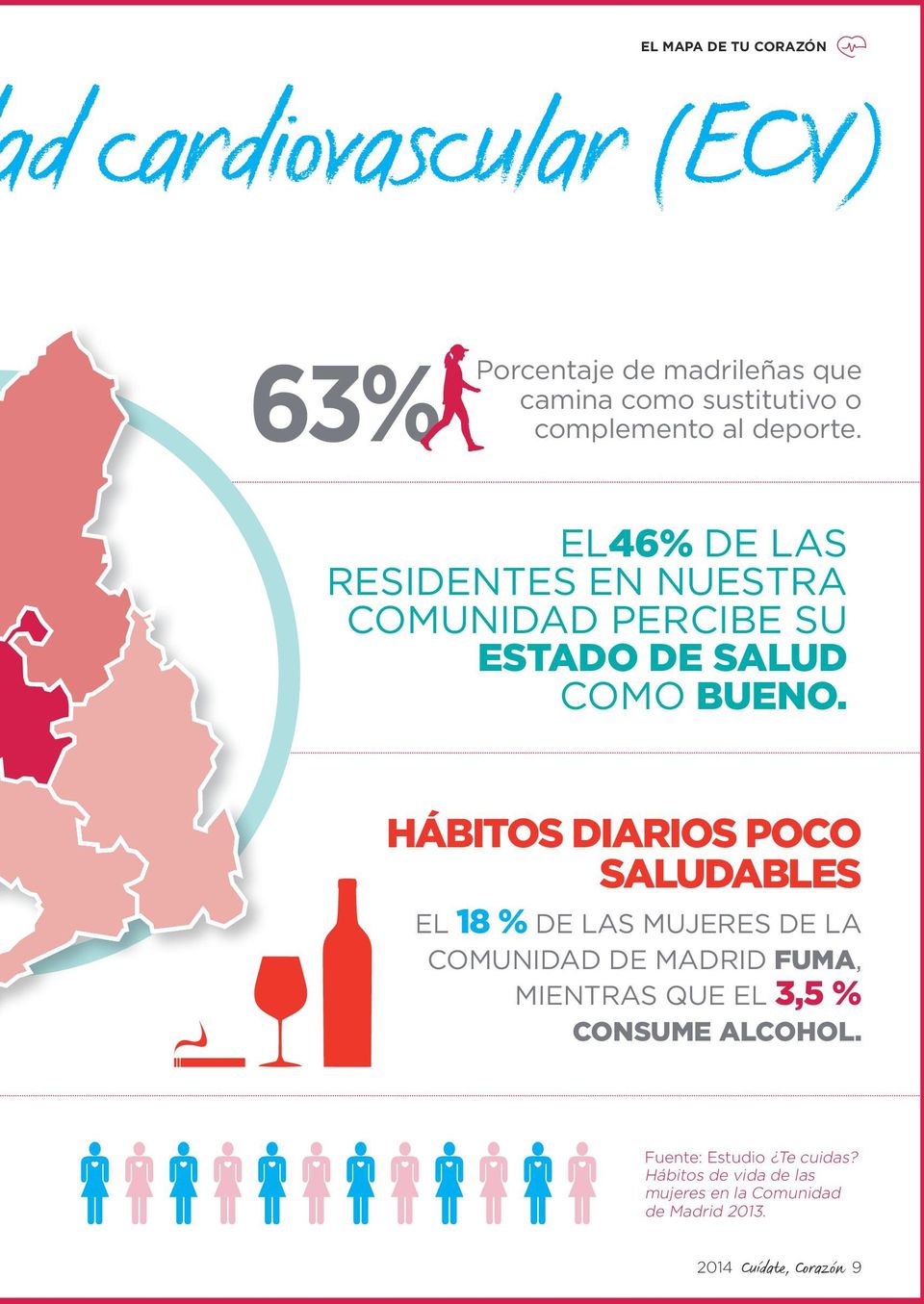 HÁBITOS DIARIOS POCO SALUDABLES EL 18 % DE LAS MUJERES DE LA COMUNIDAD DE MADRID FUMA, MIENTRAS QUE EL 3,5 %