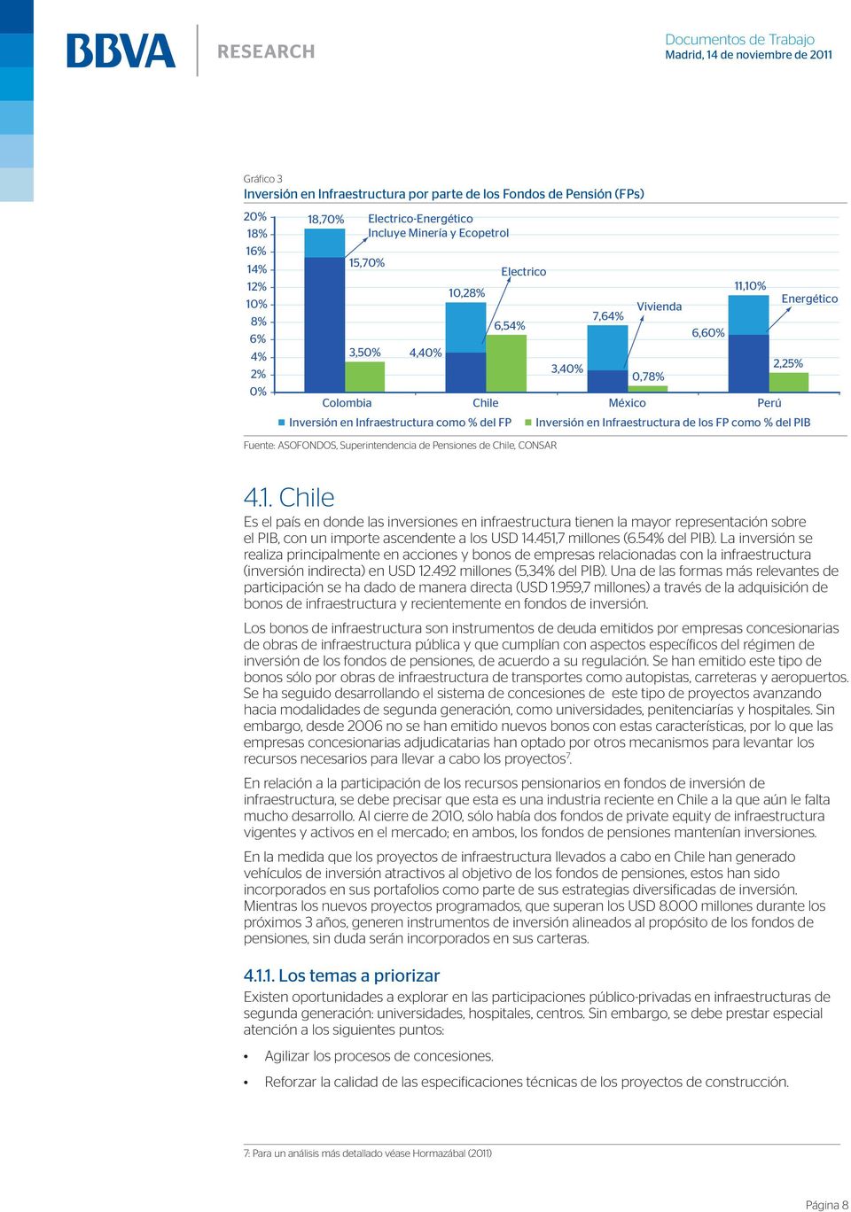 PIB Fuente: ASOFONDOS, Superintendencia de Pensiones de Chile, CONSAR 4.1.