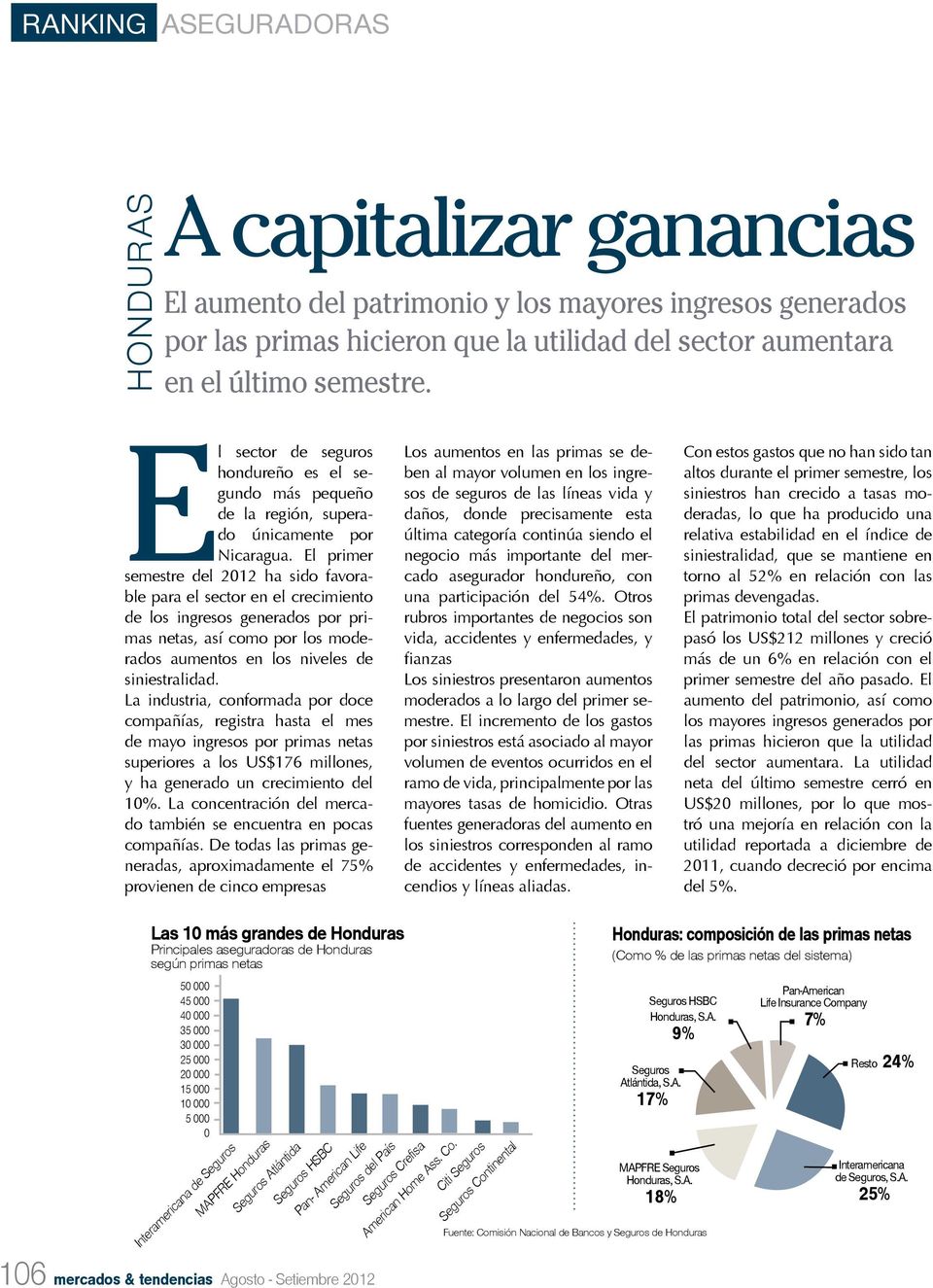 El primer semestre del 2012 ha sido favorable para el sector en el crecimiento de los ingresos generados por primas netas, así como por los moderados aumentos en los niveles de siniestralidad.
