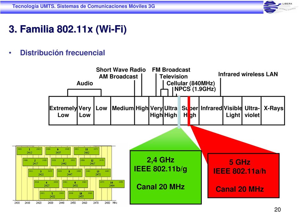 Broadcast Television Cellular (840MHz) NPCS (1.