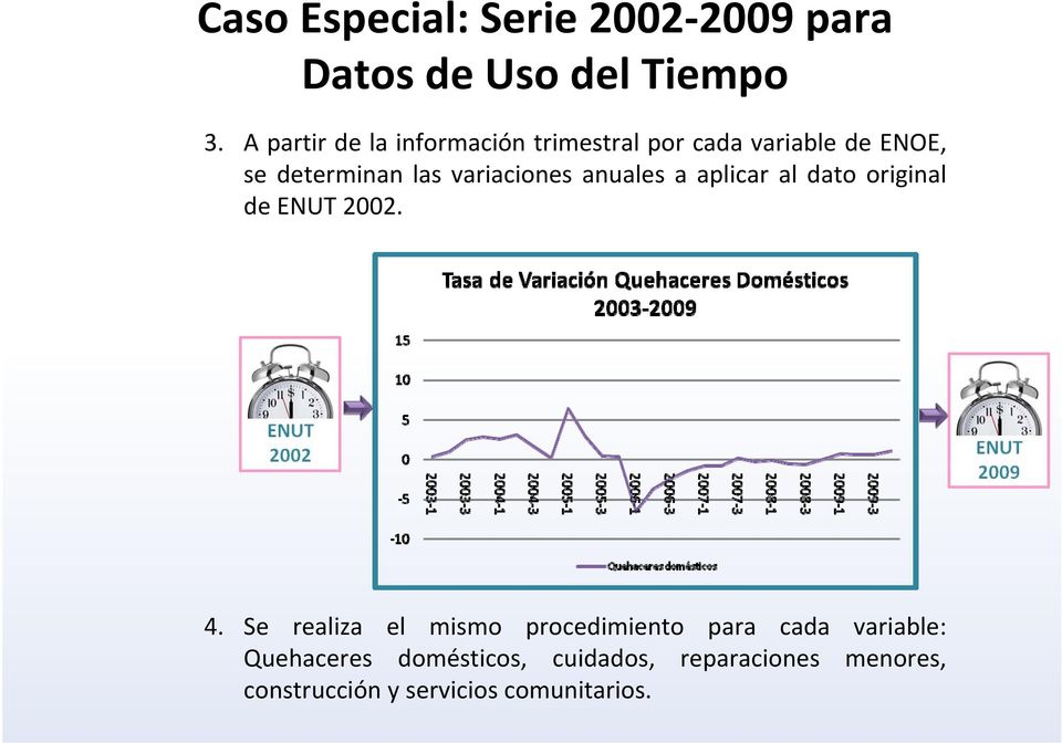 variaciones anuales a aplicar al dato original de ENUT 2002. 4.