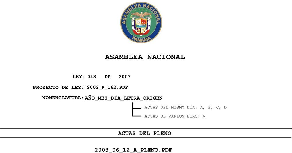 PDF NOMENCLATURA: AÑO_MES_DÍA_LETRA_ORIGEN ACTAS
