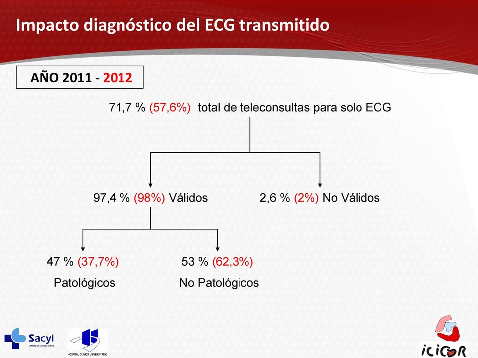 para solo ECG 97,4 % (98%) Válidos 2,6 % (2%) No