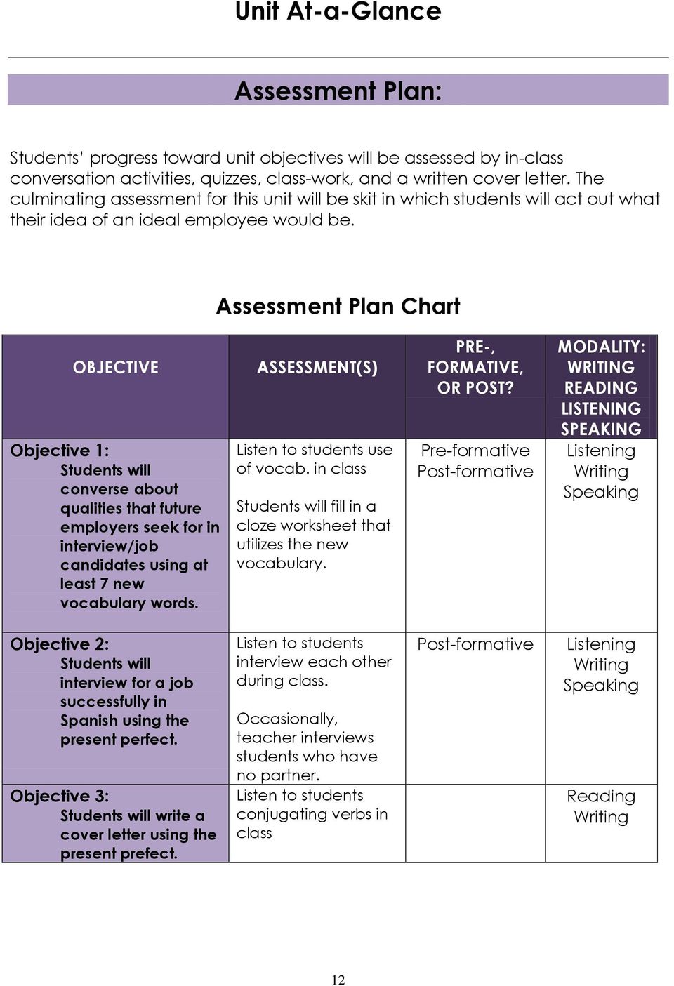 Assessment Plan Chart OBJECTIVE Objective 1: Students will converse about qualities that future employers seek for in interview/job candidates using at least 7 new vocabulary words.