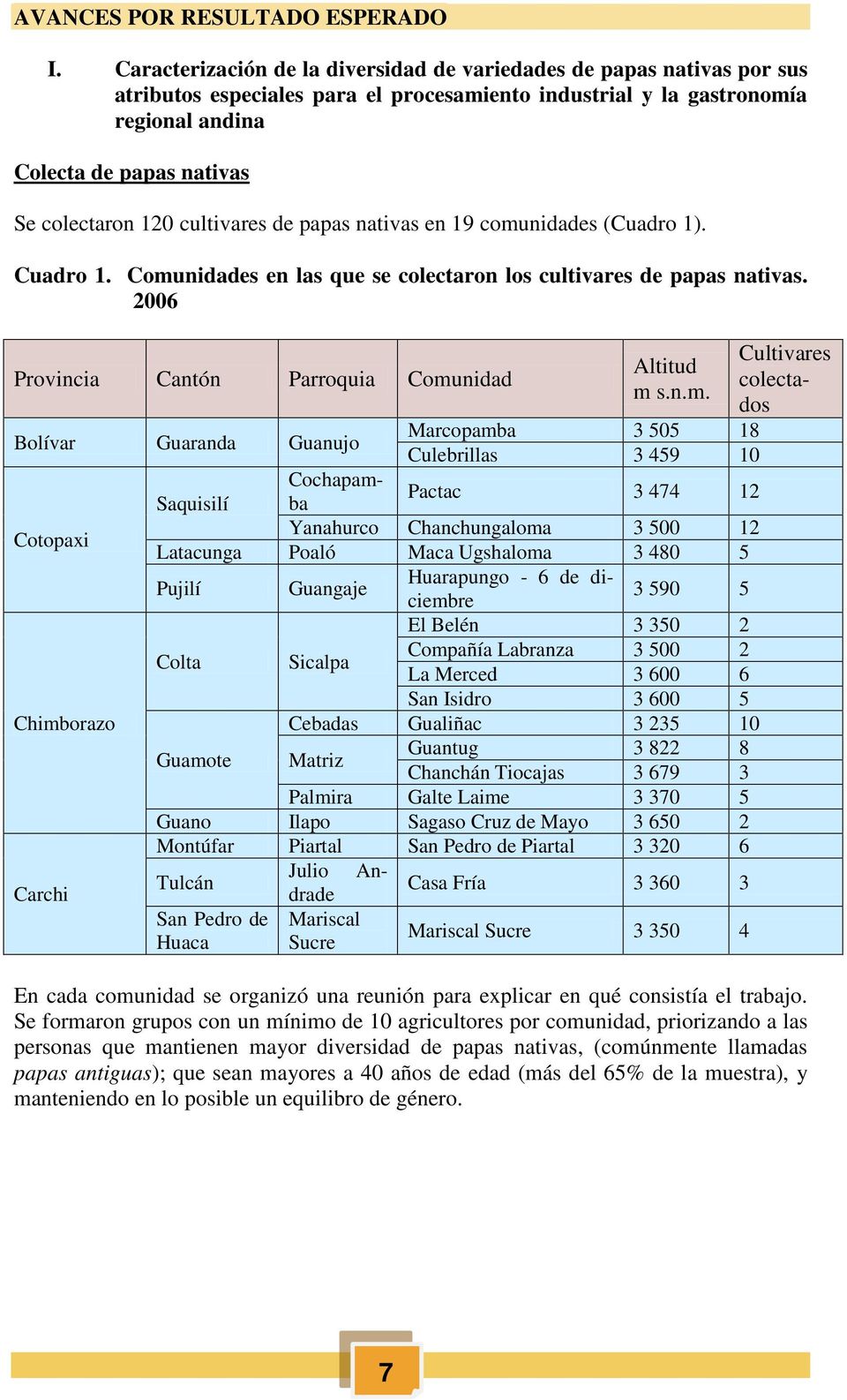 120 cultivares de papas nativas en 19 comunidades (Cuadro 1). Cuadro 1. Comunidades en las que se colectaron los cultivares de papas nativas.