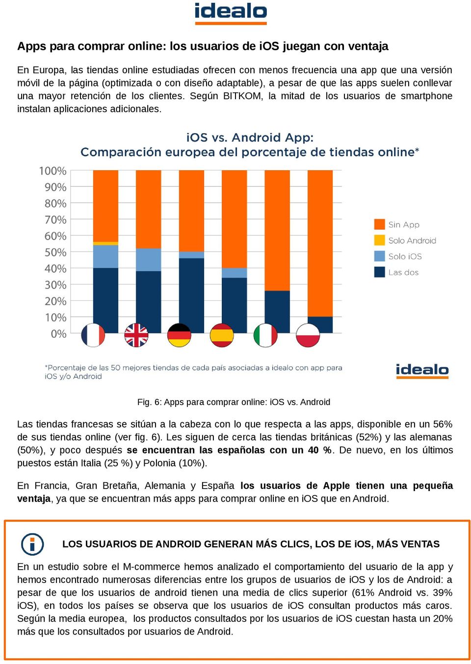 6: Apps para comprar onine: ios vs. Android Las tiendas francesas se sitúan a a cabeza con o que respecta a as apps, disponibe en un 56% de sus tiendas onine (ver fig. 6).