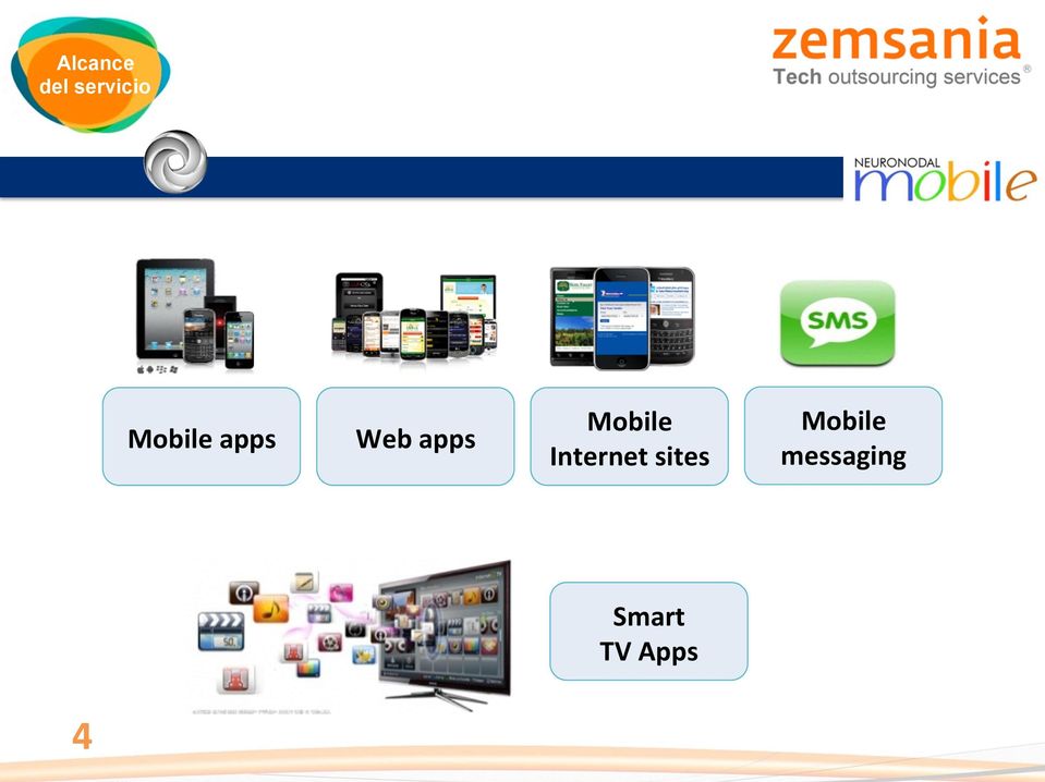 Mobile Internet sites