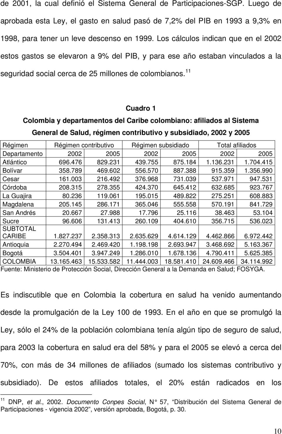 11 Cuadro 1 Colombia y departamentos del Caribe colombiano: afiliados al Sistema General de Salud, régimen contributivo y subsidiado, 2002 y 2005 Régimen Régimen contributivo Régimen subsidiado Total