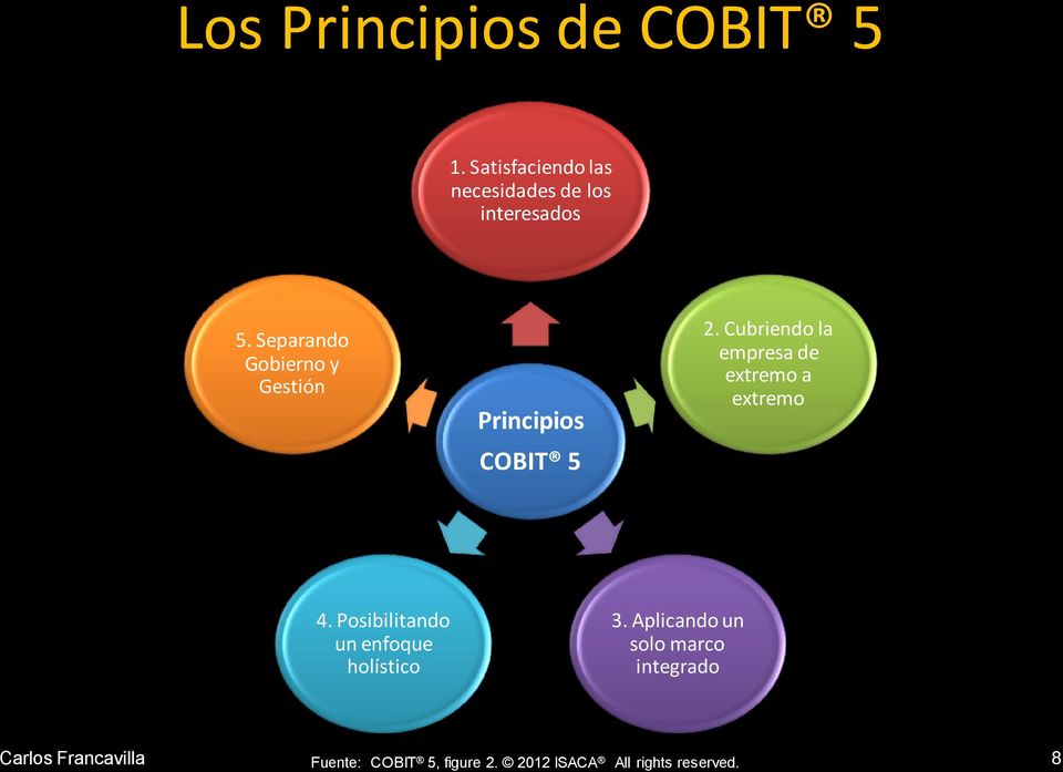 Separando Gobierno y Gestión Principios COBIT 5 2.