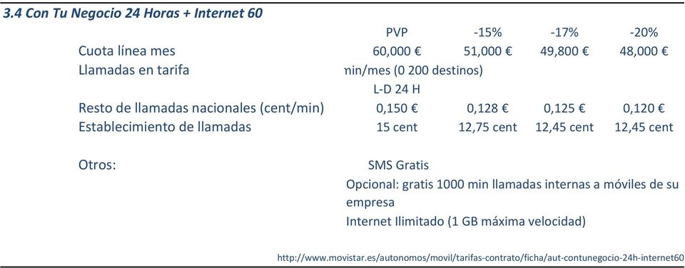 Internet Ilimitado (1 GB máxima velocidad) http://www.movistar.