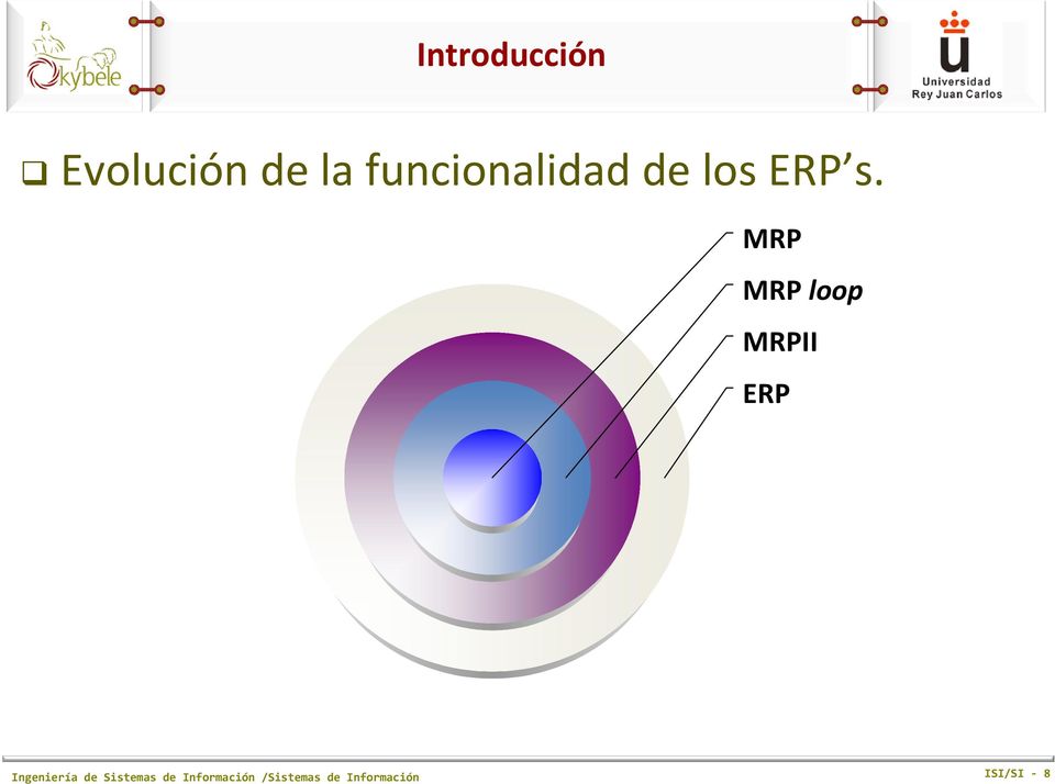 MRP MRP loop MRPII ERP Ingeniería de