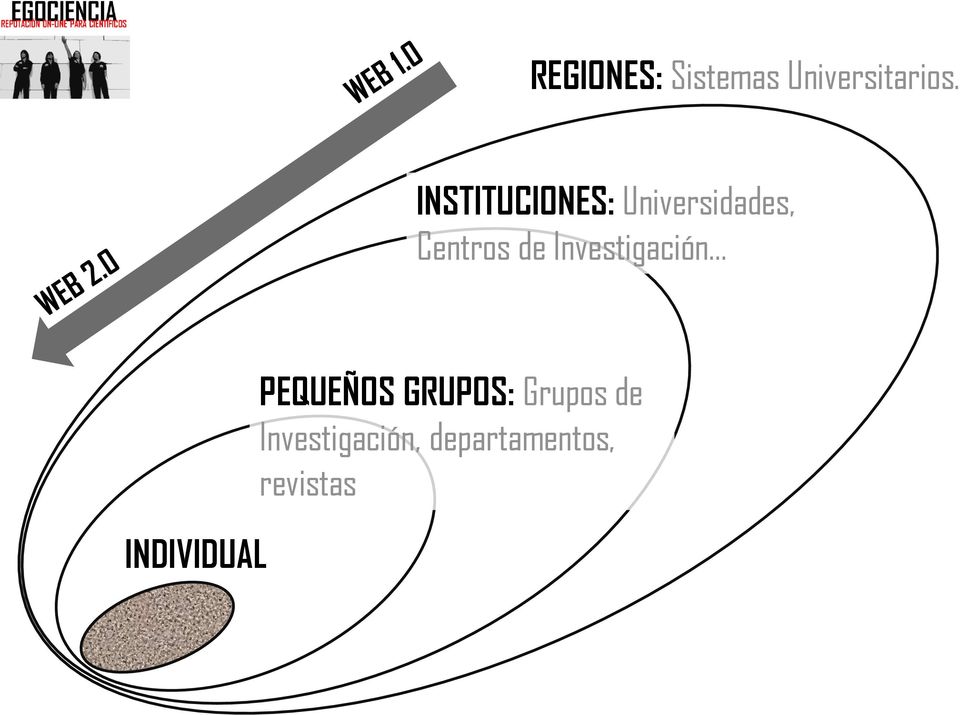 Investigación INDIVIDUAL PEQUEÑOS GRUPOS: