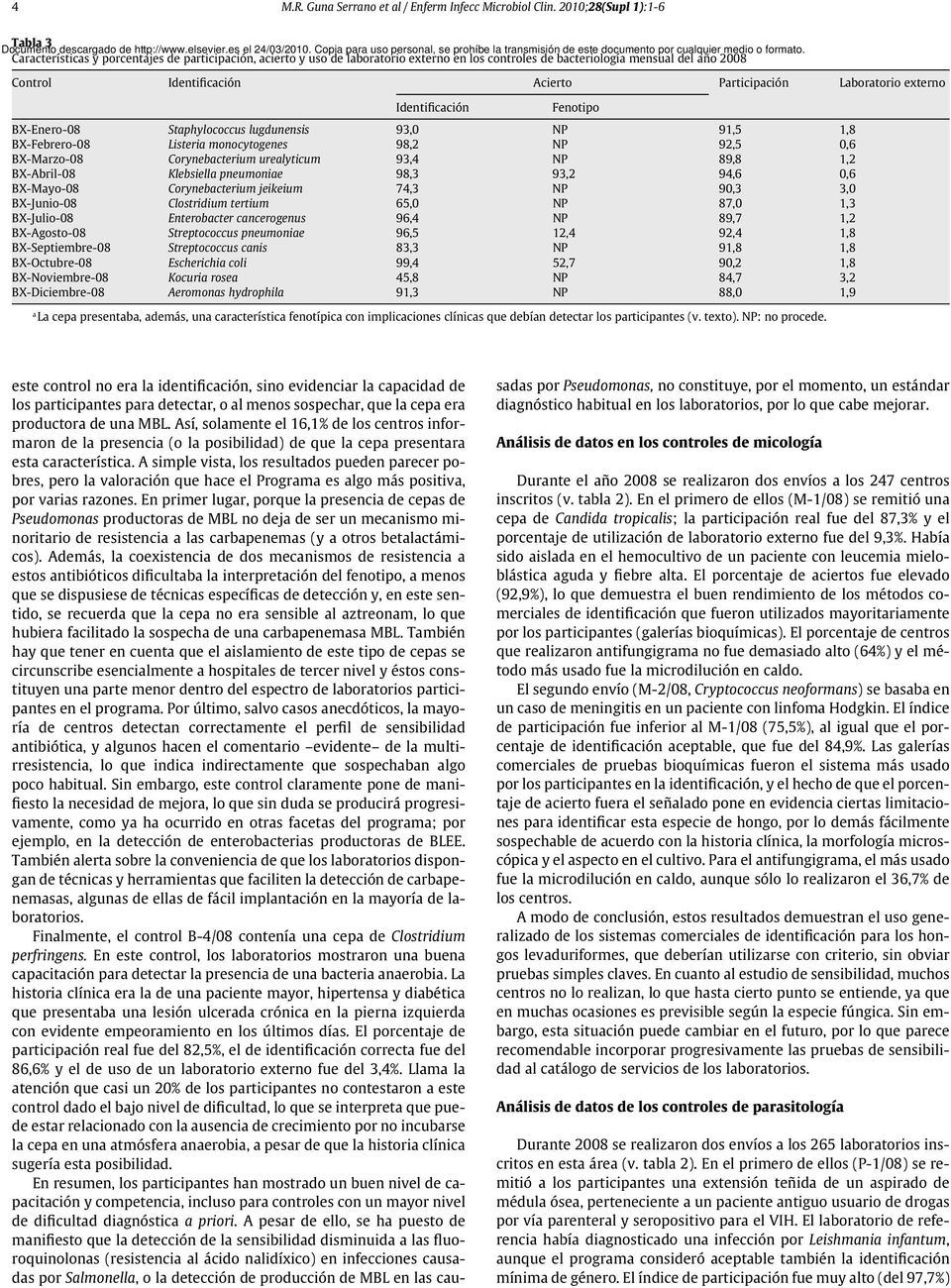 Crcterístics y porcentjes de prticipción, cierto y uso de lbortorio externo en los controles de bcteriologí mensul del ño 2008 Control Identificción Acierto Prticipción Lbortorio externo