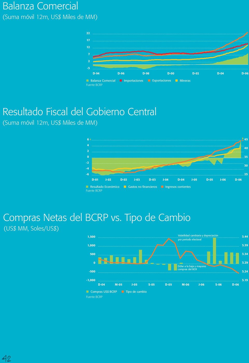 BCRP Gastos no financieros Ingresos corrientes Compras Netas del BCRP vs.