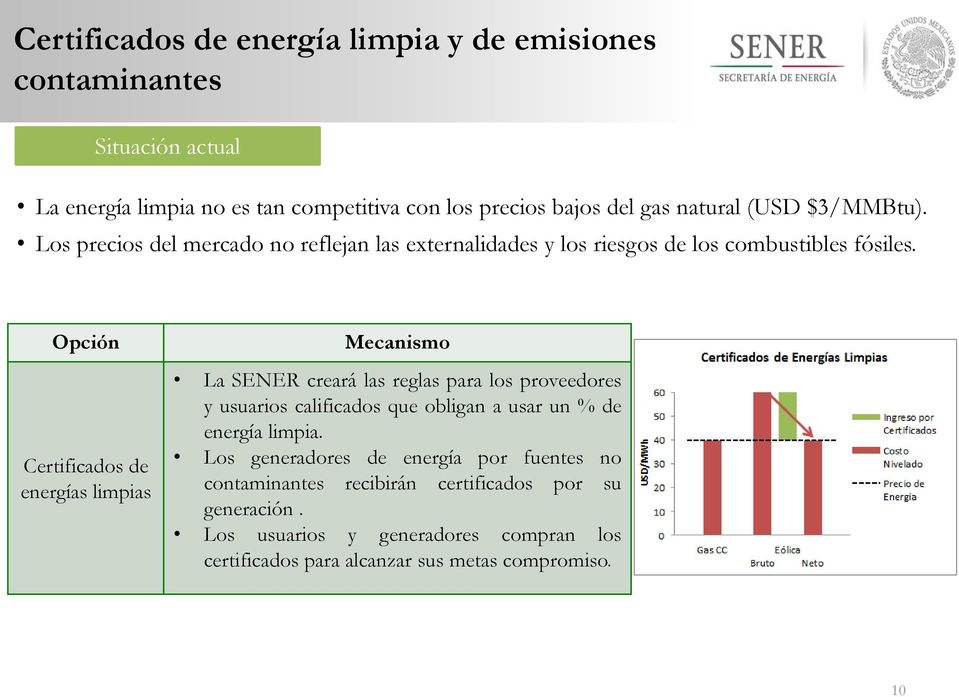 Opción Certificados de energías limpias Mecanismo La SENER creará las reglas para los proveedores y usuarios calificados que obligan a usar un % de energía