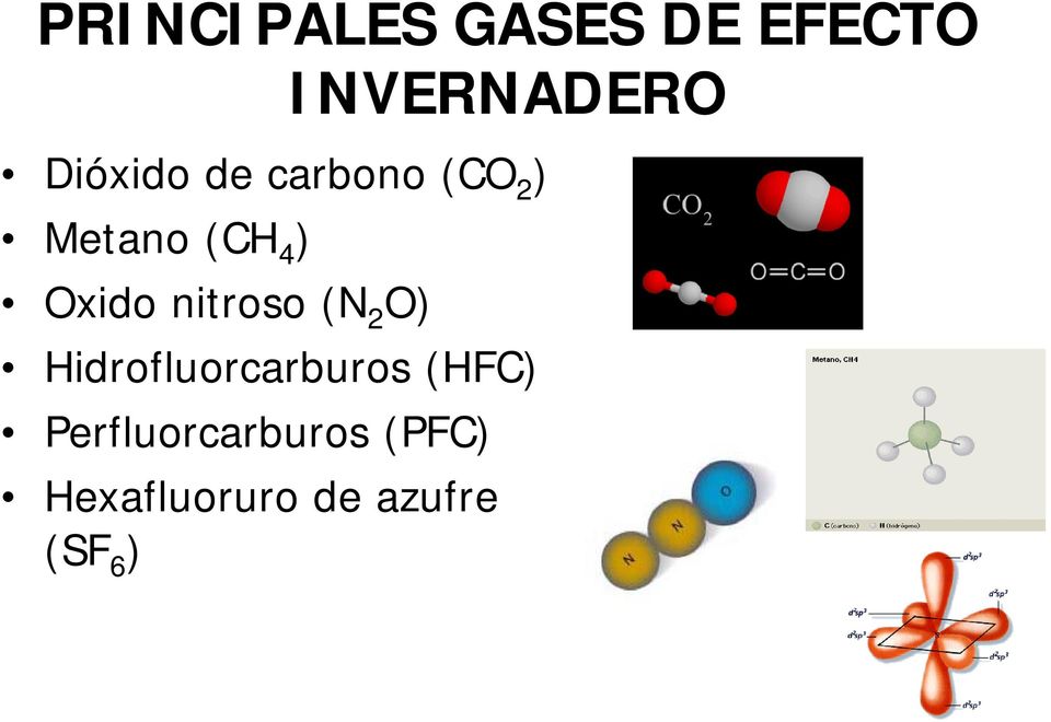 Oxido nitroso (N 2 O) Hidrofluorcarburos