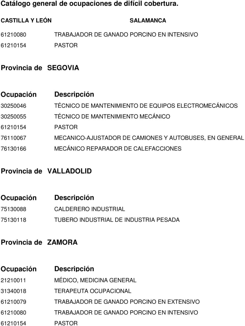 GENERAL 76130166 MECÁNICO REPARADOR DE CALEFACCIONES VALLADOLID 75130088 CALDERERO INDUSTRIAL 75130118 TUBERO INDUSTRIAL DE INDUSTRIA PESADA