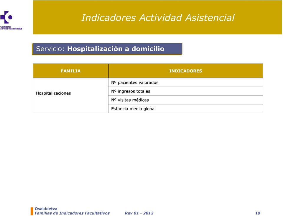 ingresos totales Nº visitas médicas Estancia