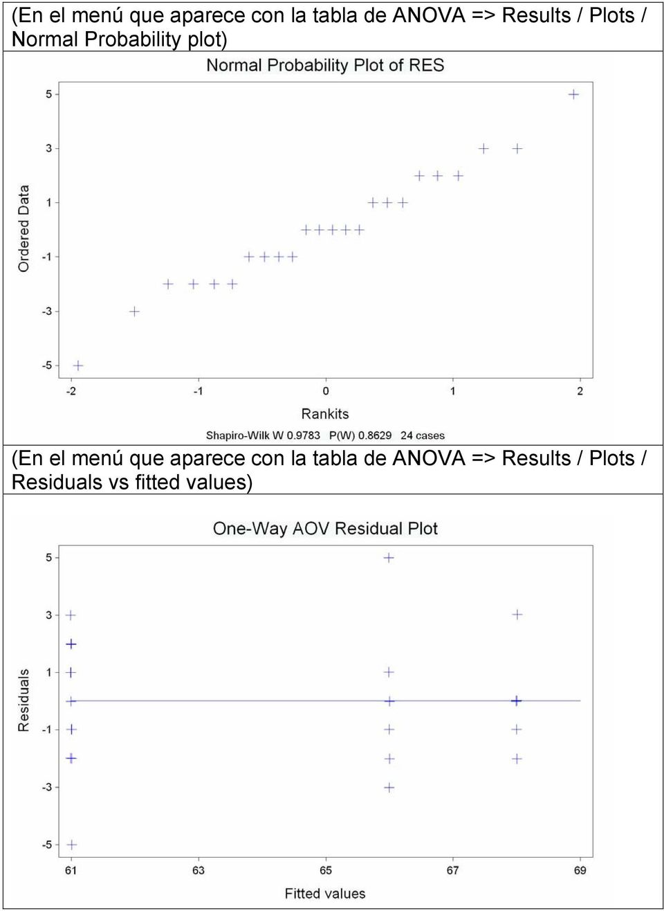 => Results / Plots / Residuals vs fitted