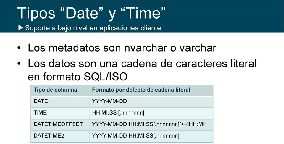 DATE TIME DATETIMEOFFSET DATETIME2 Formato por defecto de cadena literal YYYY-MM-DD