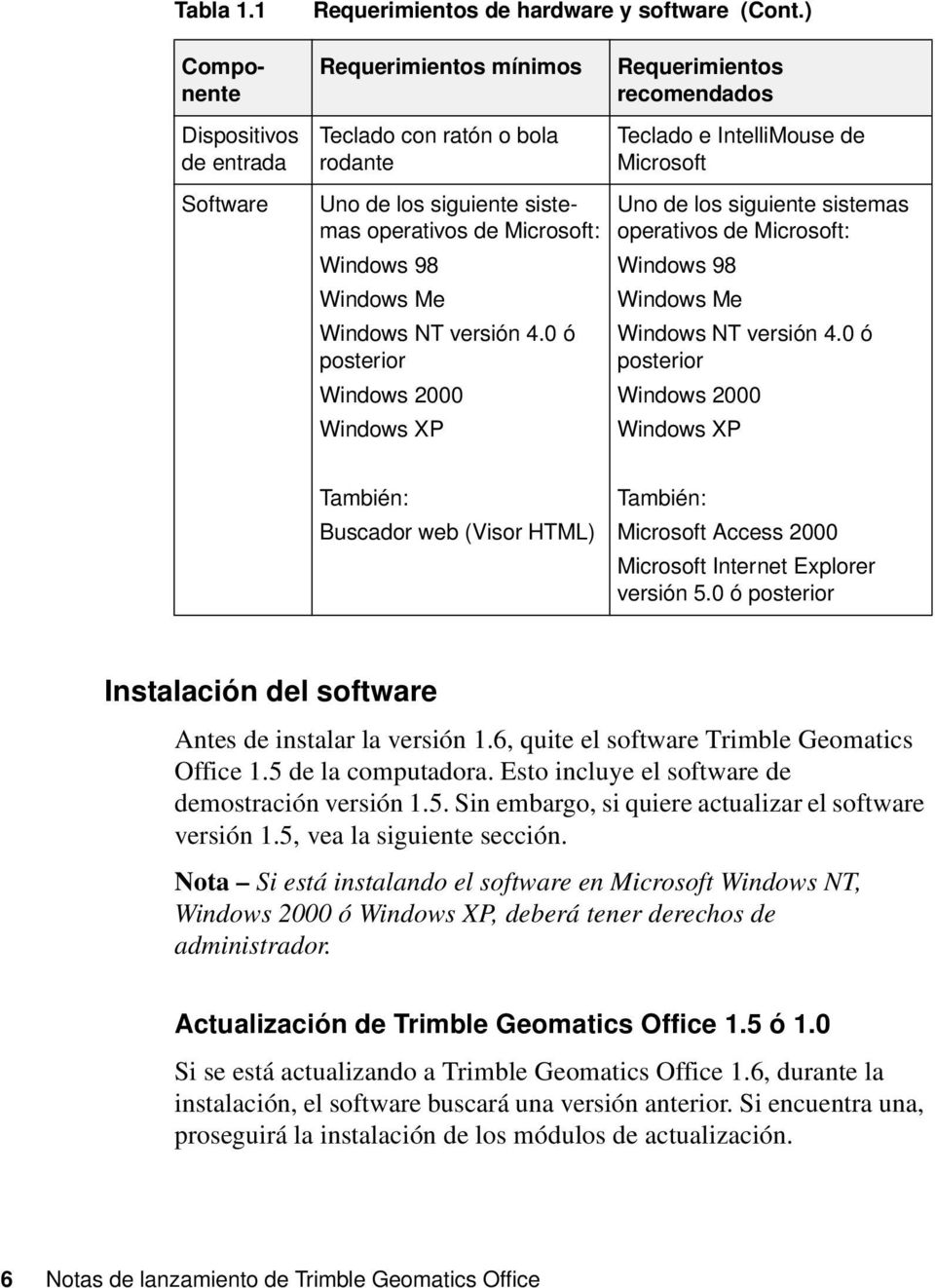 0 ó posterior Windows 2000 Windows XP Requerimientos recomendados Teclado e IntelliMouse de Microsoft Uno de los siguiente sistemas operativos de Microsoft: Windows 98 Windows Me Windows NT versión 4.