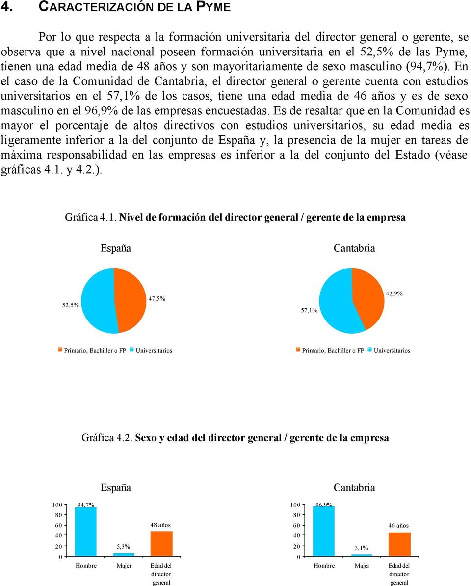 En el caso de la Comunidad de Cantabria, el director general o gerente cuenta con estudios universitarios en el 57,1% de los casos, tiene una edad media de 46 años y es de sexo masculino en el 96,9%