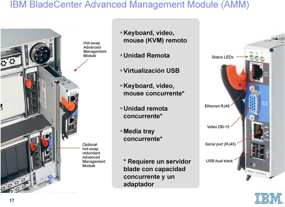 hot-swap redundant Advanced Management Module Unidad remota concurrente* Media tray concurrente* * Requiere