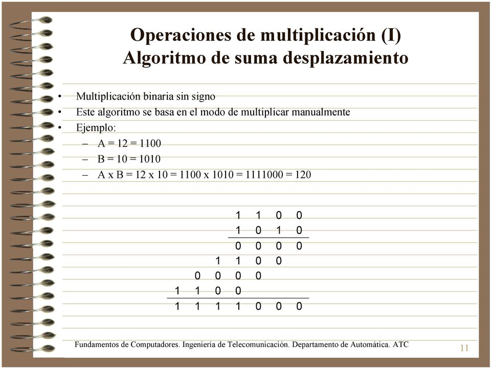 multiplicar manualmente Ejemplo: A = 12 = 1100 B = 10 = 1010 A x B = 12 x 10