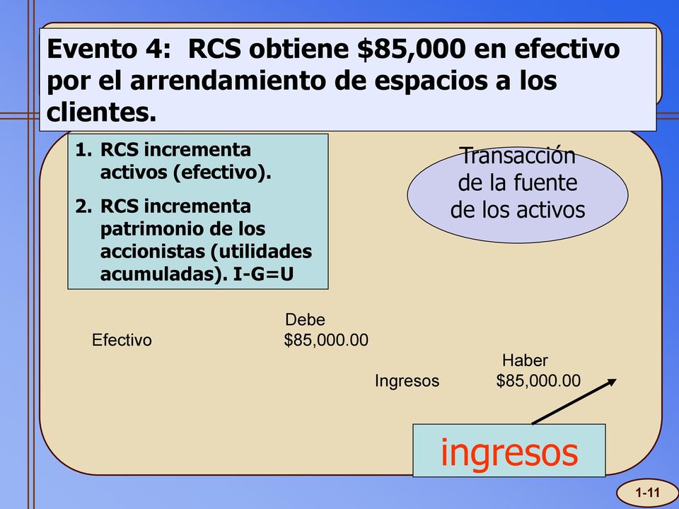 RCS incrementa patrimonio de los accionistas (utilidades acumuladas).