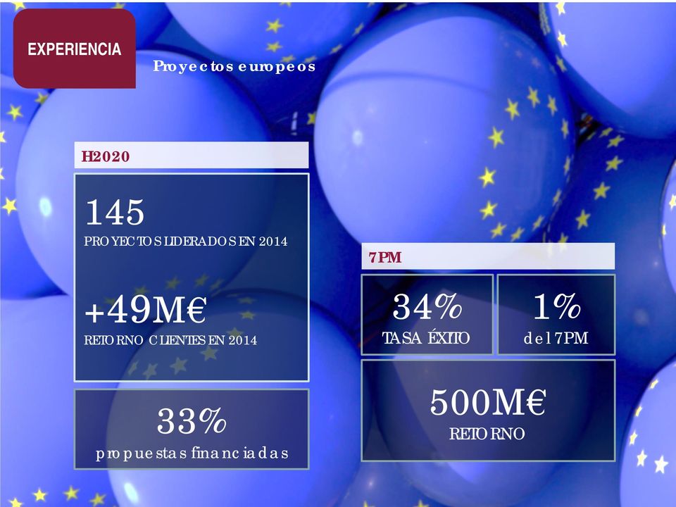 1% del 7PM 33% propuestas financiadas 500M RETORNO Jornada técnica