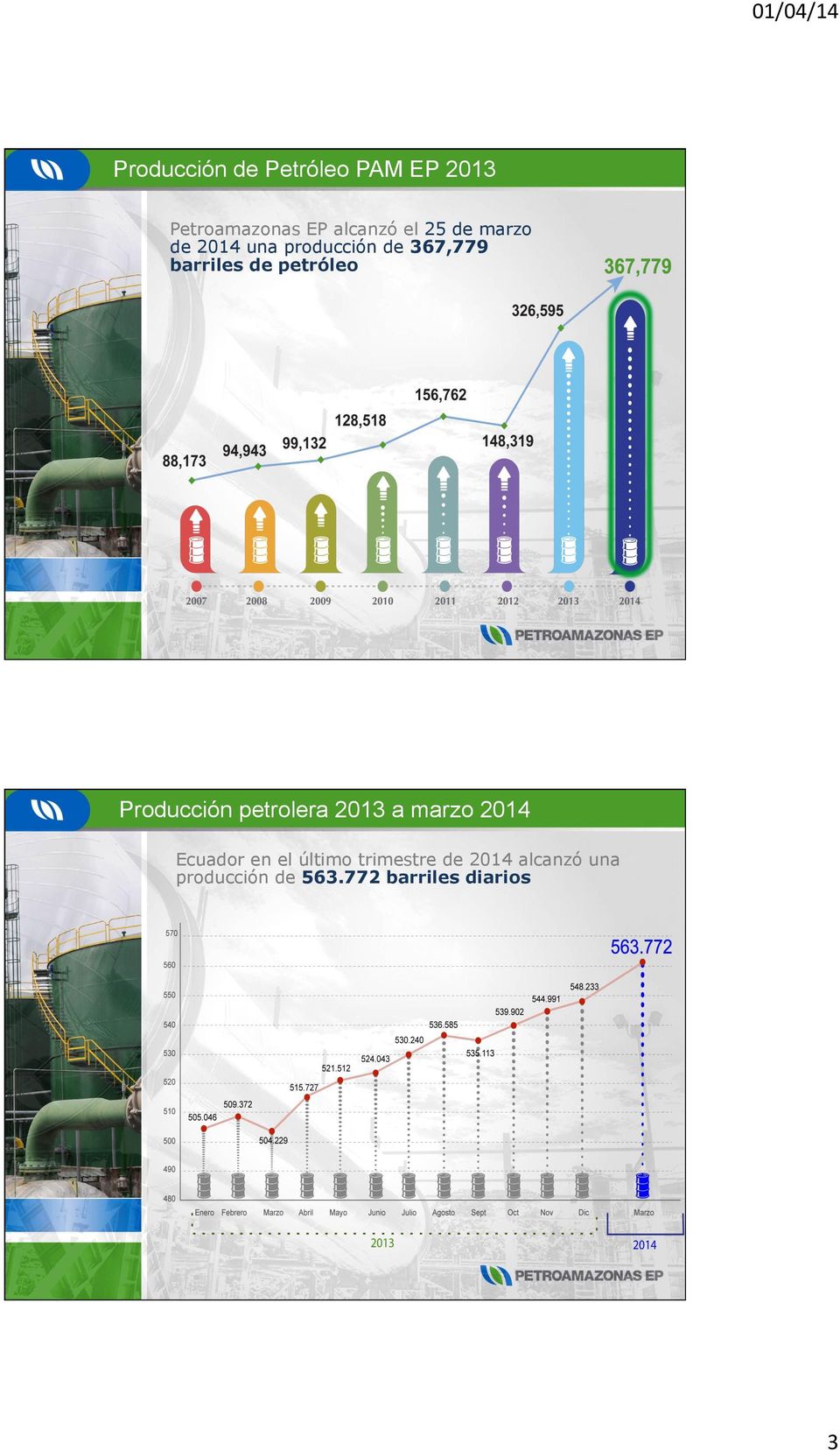 petróleo Producción petrolera 2013 a marzo 2014 Ecuador en el