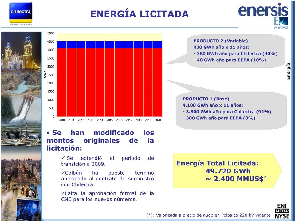 800 GWh año para Chilectra (92%) - 300 GWh año para EEPA (8%) Se han modificado los montos originales de la licitación: Se extendió el período de transición a 2009.