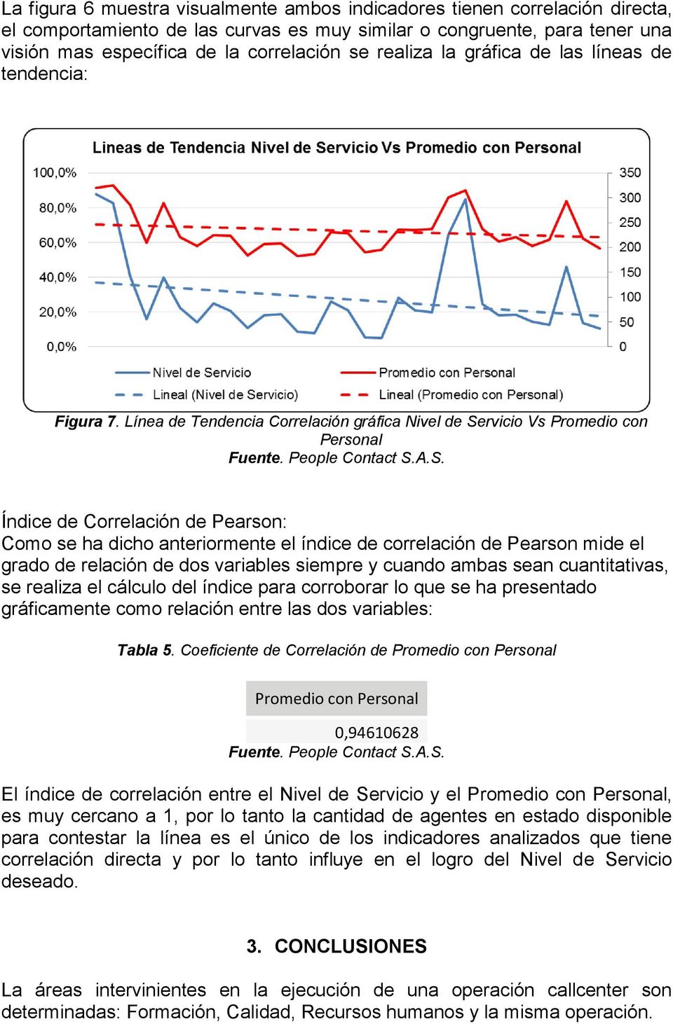 Línea de Tendencia Correlación gráfica Nivel de Servicio Vs Promedio con Personal Índice de Correlación de Pearson: Como se ha dicho anteriormente el índice de correlación de Pearson mide el grado de