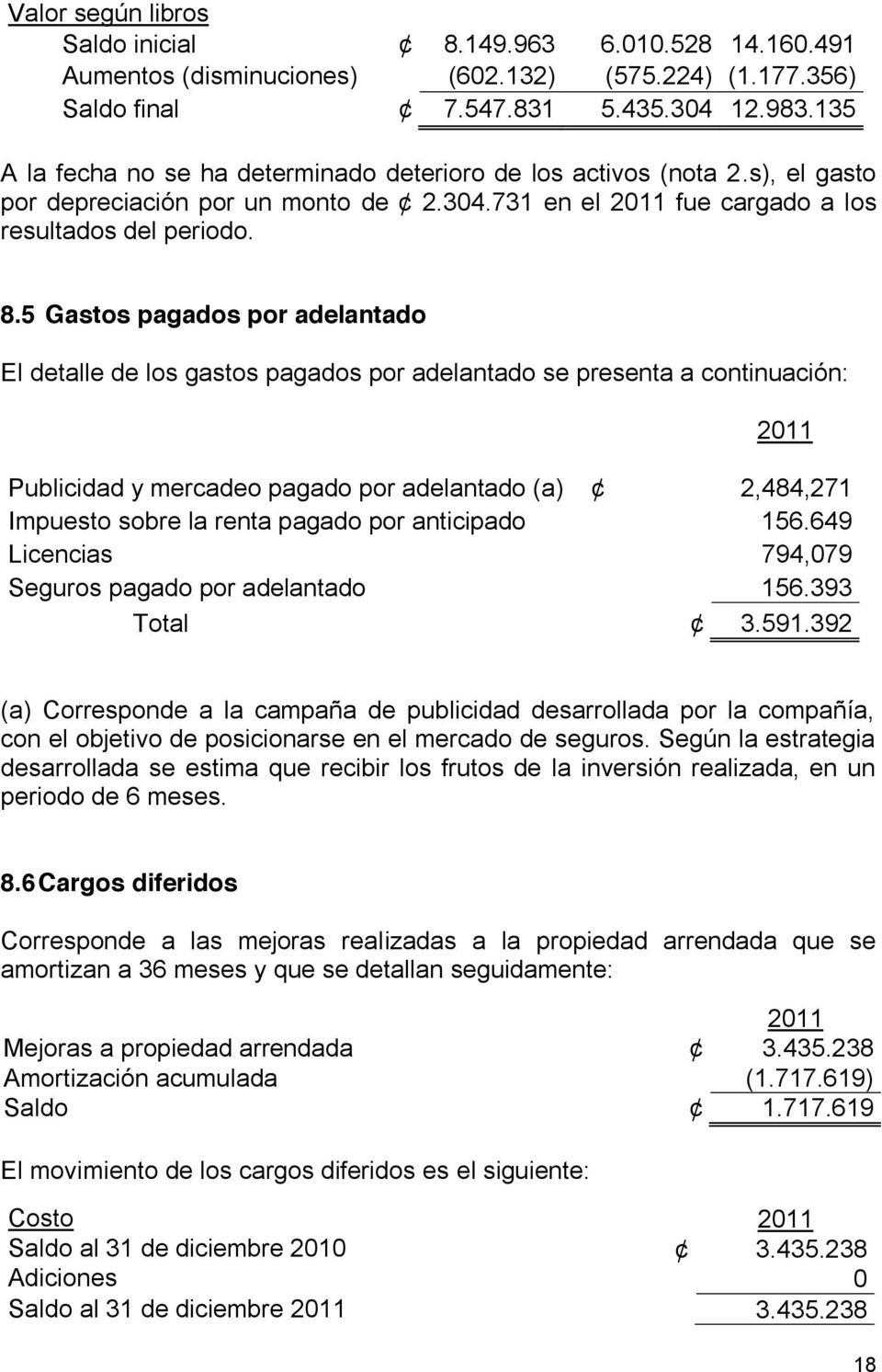 5 Gastos pagados por adelantado El detalle de los gastos pagados por adelantado se presenta a continuación: 2011 Publicidad y mercadeo pagado por adelantado (a) 2,484,271 Impuesto sobre la renta