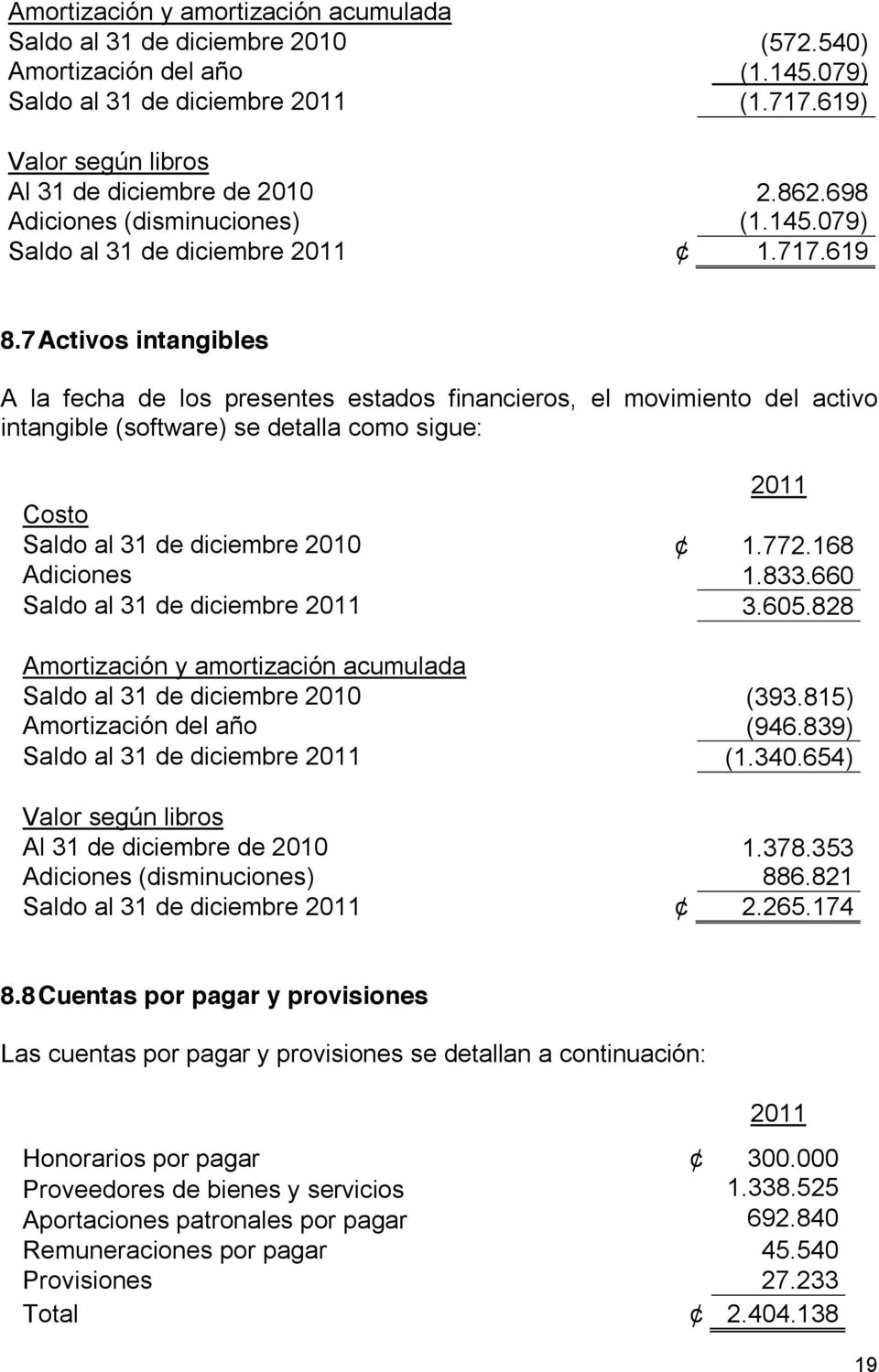 7 Activos intangibles A la fecha de los presentes estados financieros, el movimiento del activo intangible (software) se detalla como sigue: 2011 Costo Saldo al 31 de diciembre 2010 1.772.