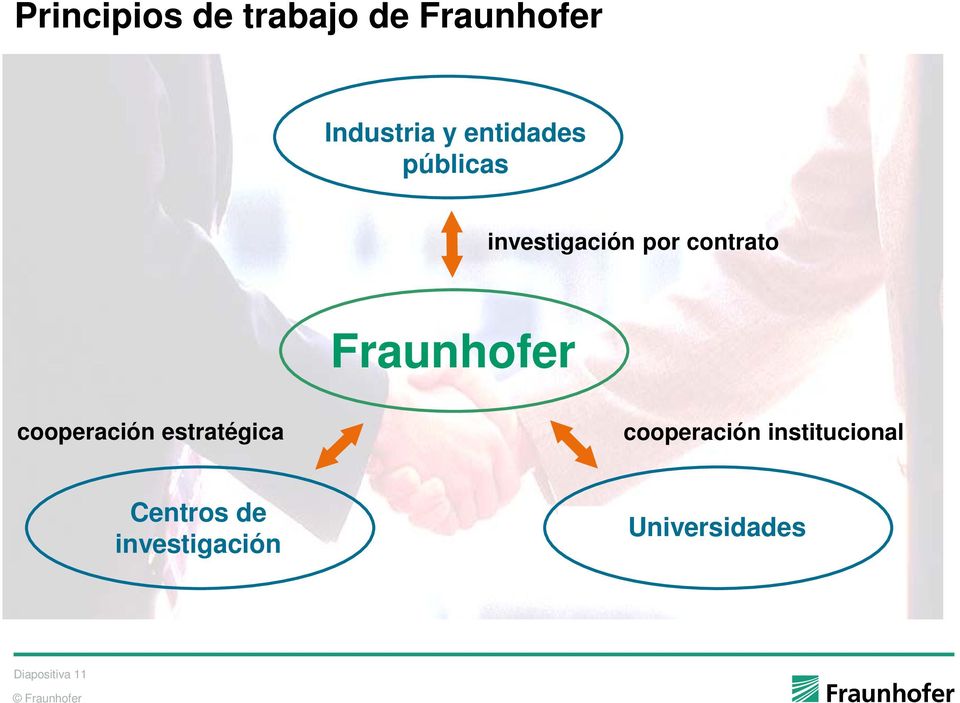 Fraunhofer cooperación estratégica cooperación