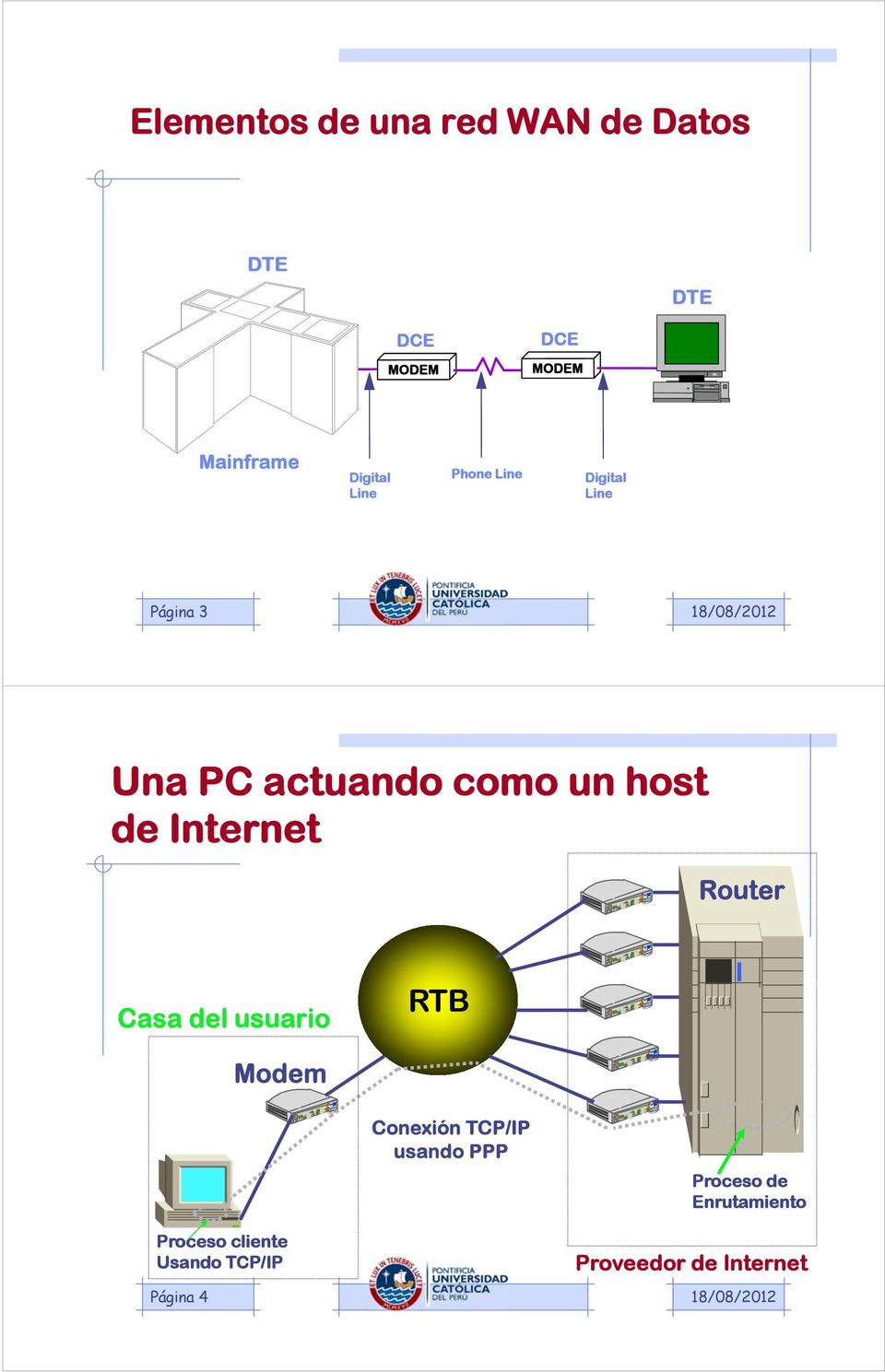 Internet Router Casa del usuario RTB Modem Conexión TCP/IP usando PPP