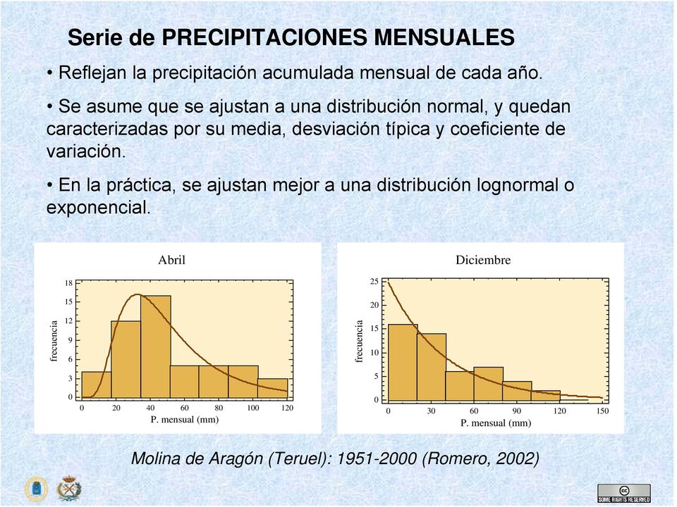 variación. En la práctica, se ajustan mejor a una distribución lognormal o exponencial.