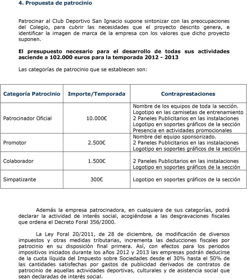 000 euros para la temporada 2012-2013 Las categorías de patrocinio que se establecen son: Categoría Patrocinio Importe/Temporada Patrocinador Oficial 10.000 Promotor 2.