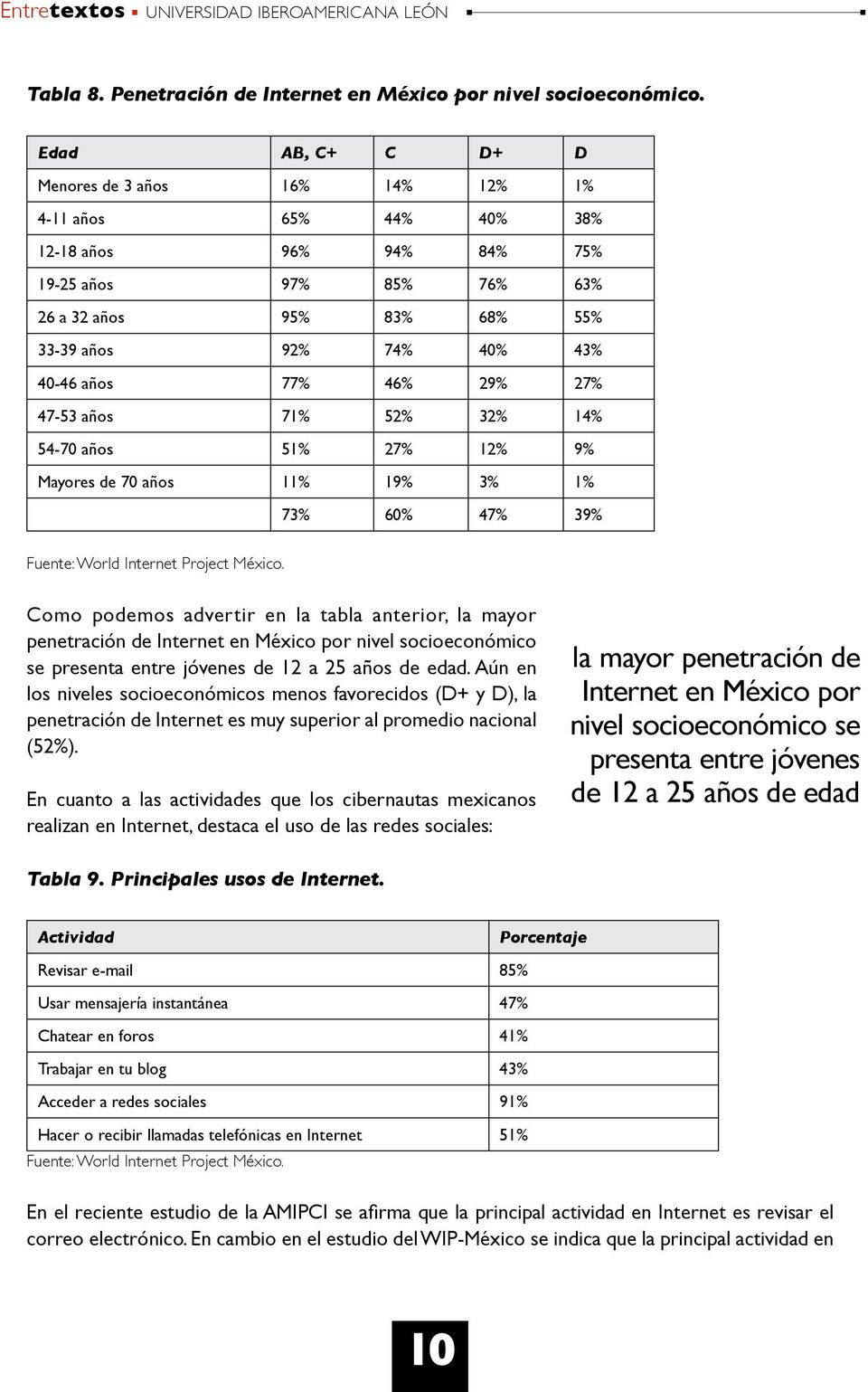 77% 46% 29% 27% 47-53 años 71% 52% 32% 14% 54-70 años 51% 27% 12% 9% Mayores de 70 años 11% 19% 3% 1% 73% 60% 47% 39% Fuente: World Internet Project México.