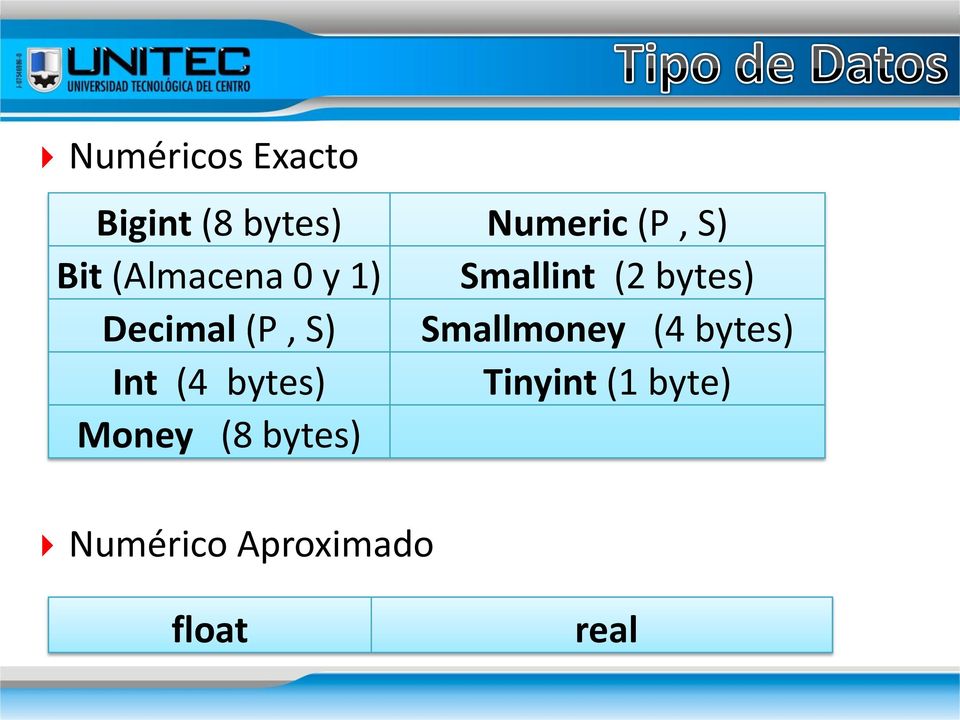 (P, S) Smallmoney (4 bytes) Int (4 bytes) Tinyint