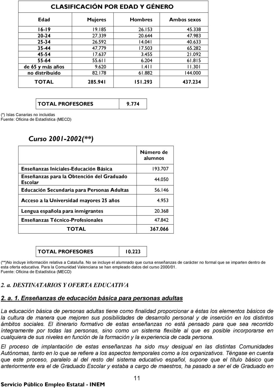 234 (*) Islas Canarias no incluidas Fuente: Oficina de Estadística (MECD) TOTAL PROFESORES 9.774 Curso 2001-2002(**) Número de alumnos Enseñanzas Iniciales-Educación Básica 193.