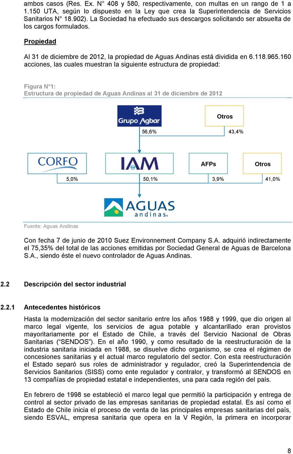 160 acciones, las cuales muestran la siguiente estructura de propiedad: Figura N 1: Estructura de propiedad de Aguas Andinas al 31 de diciembre de 2012 Otros 56,6% 43,4% AFPs Otros 5,0% 50,1% 3,9%