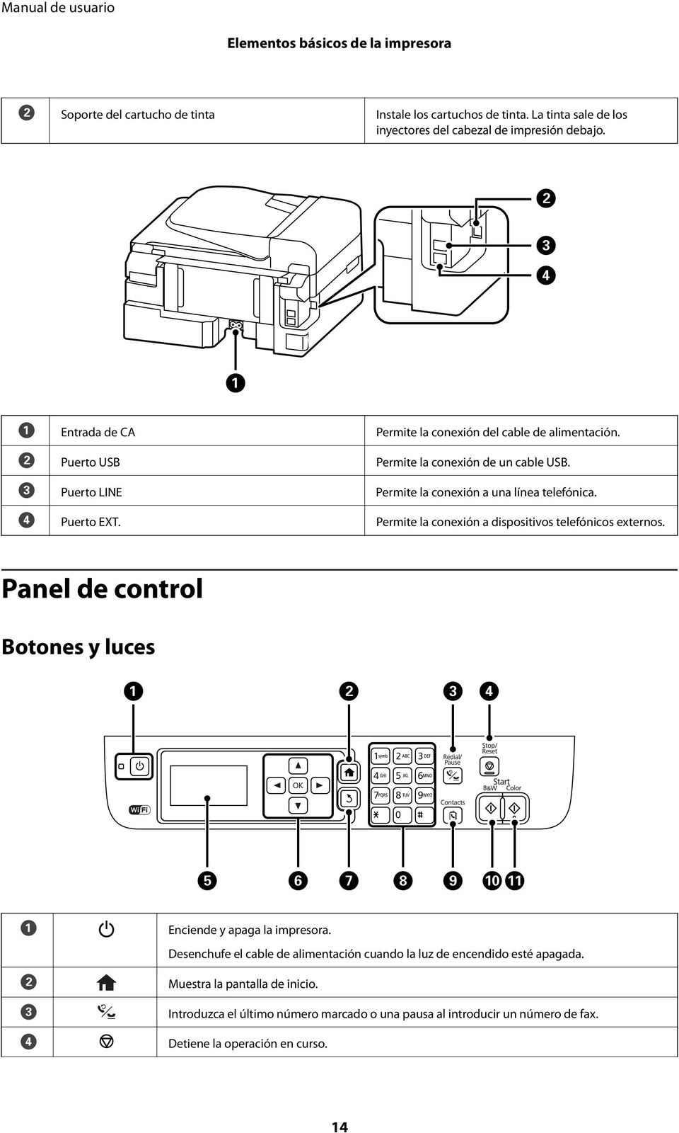 D Puerto EXT. Permite la conexión a dispositivos telefónicos externos. Panel de control Botones y luces A B C D Enciende y apaga la impresora.